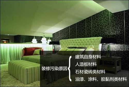 凯发一触即发(中国区)官方网站
分享装修污染的主要来源